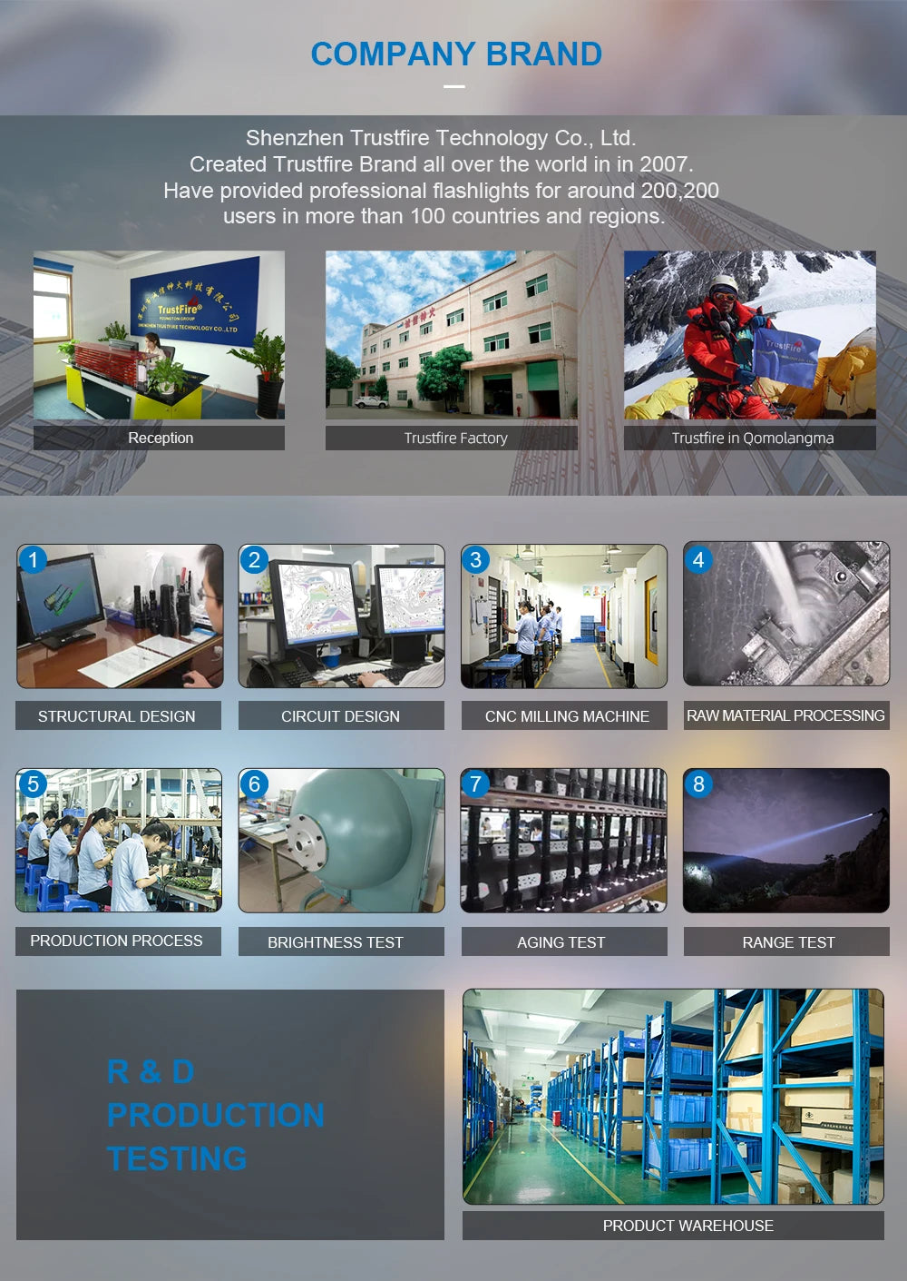 Grid of images showcasing various stages of a company's operations, including reception, factory, and warehouse.