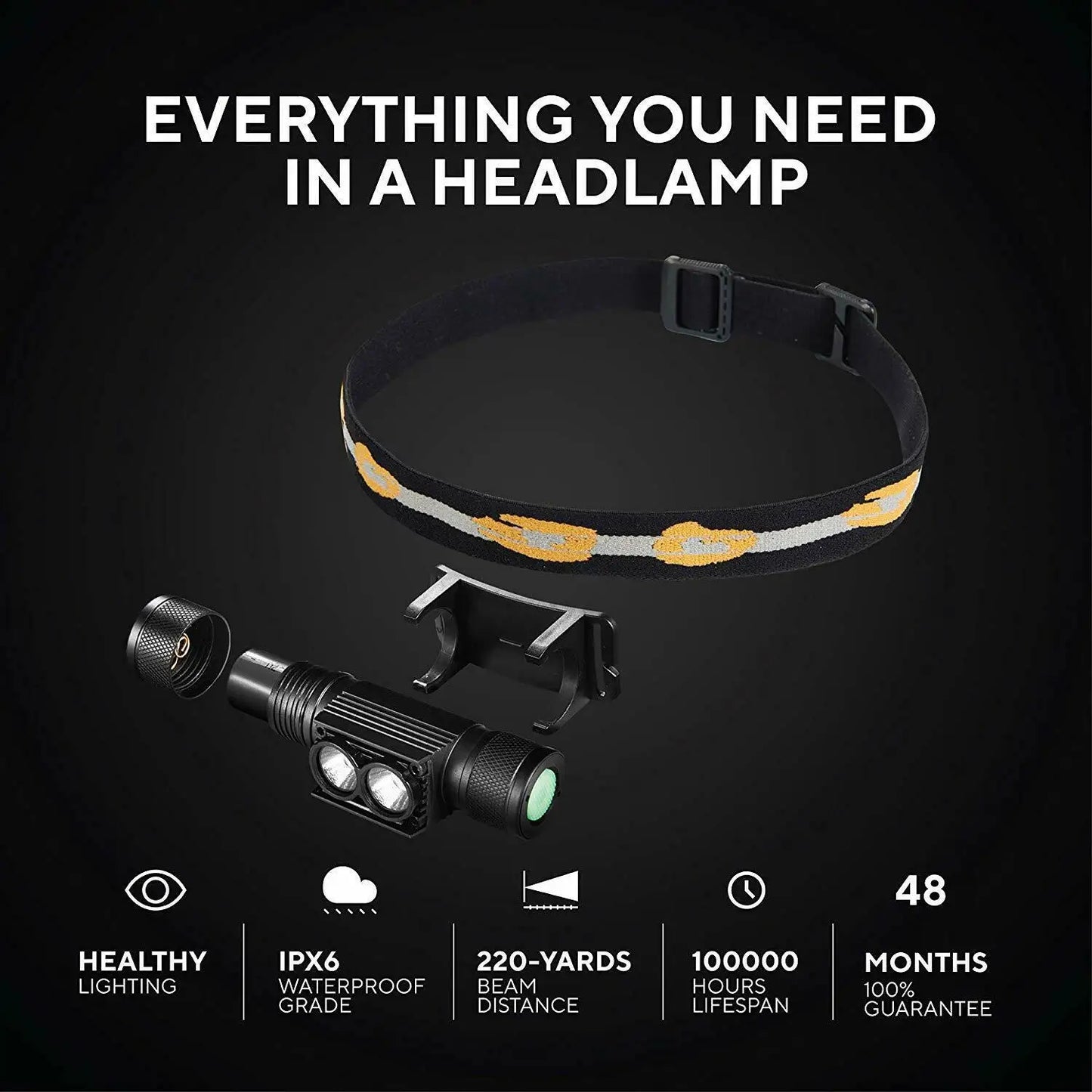 Headlamp with accessories on a black background, featuring text about product features.