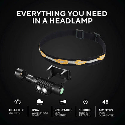 Headlamp with accessories on a black background, featuring text about product features.
