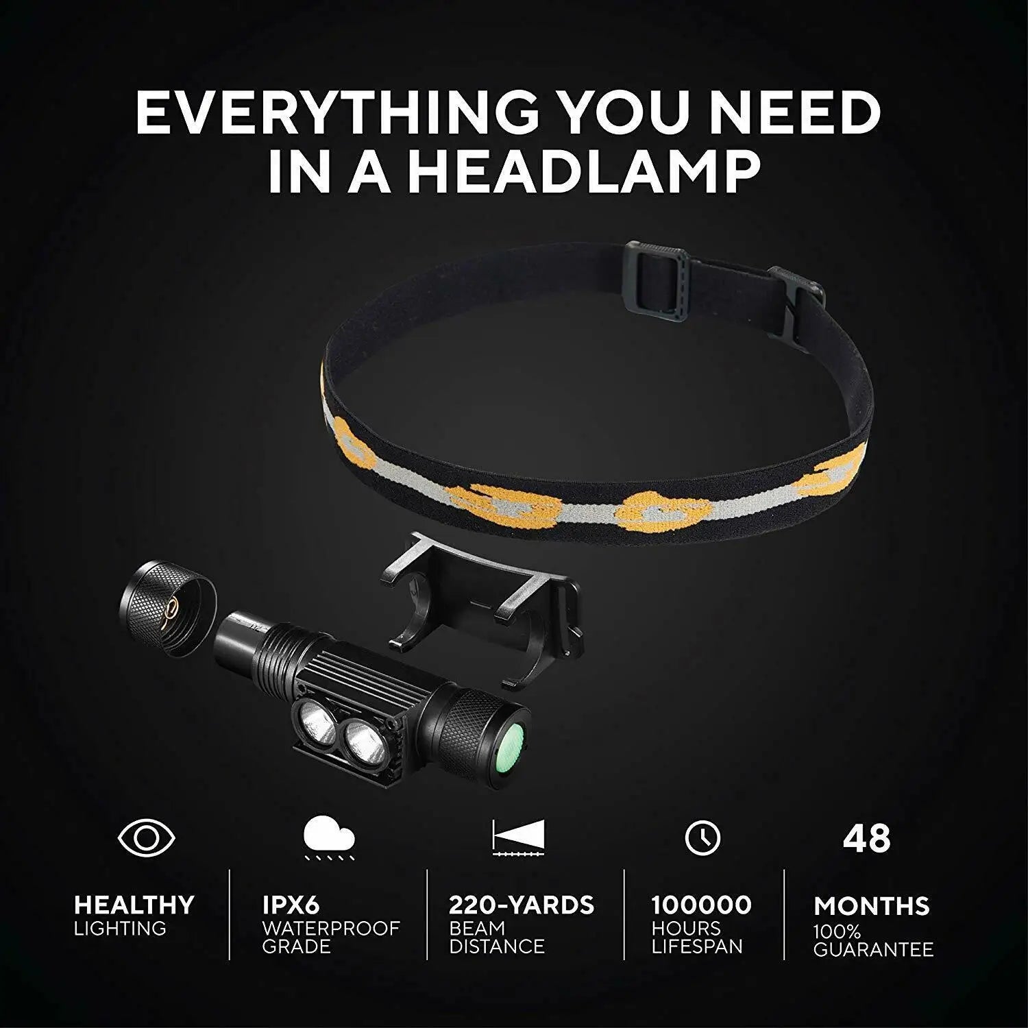 Headlamp with accessories on a black background, featuring text about product features.