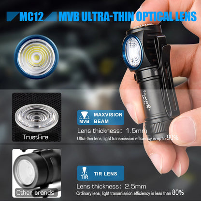 Hand holding a flashlight with TrustFire branding and lens specifications displayed.