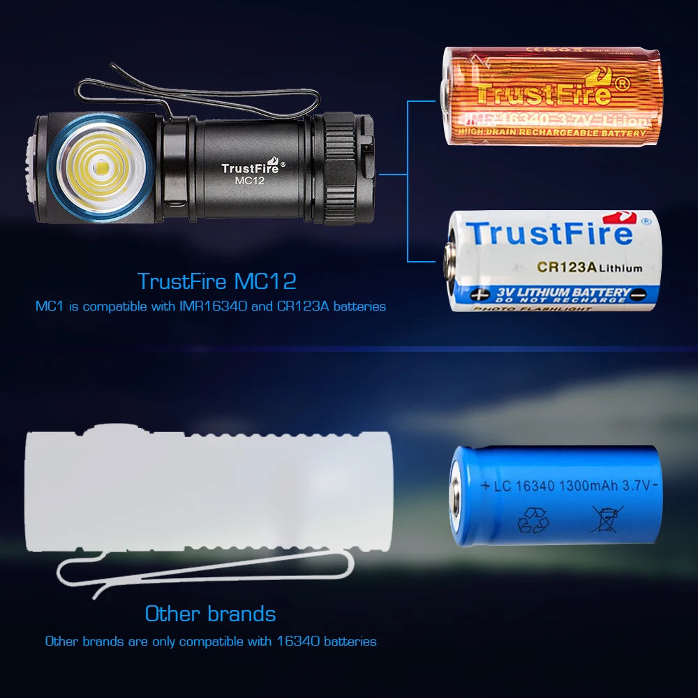 TrustFire MC12 flashlight with compatible batteries on a dark background
