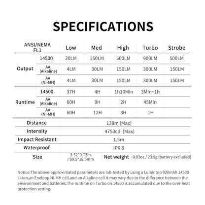 Specifications table for a flashlight with various parameters including output, runtime, and dimensions.