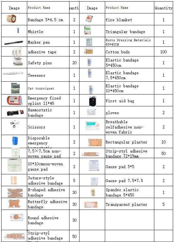 A printed inventory table showing many small medical bandage and dressing items with quantities, including bandages, adhesive tape, safety pins, tweezers, gauze pads, plasters, and a marker pen, arranged in a grid with product names and counts.