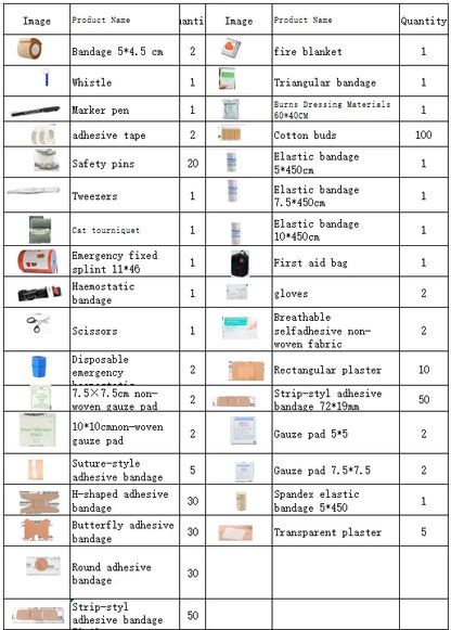 A printed inventory table showing many small medical bandage and dressing items with quantities, including bandages, adhesive tape, safety pins, tweezers, gauze pads, plasters, and a marker pen, arranged in a grid with product names and counts.