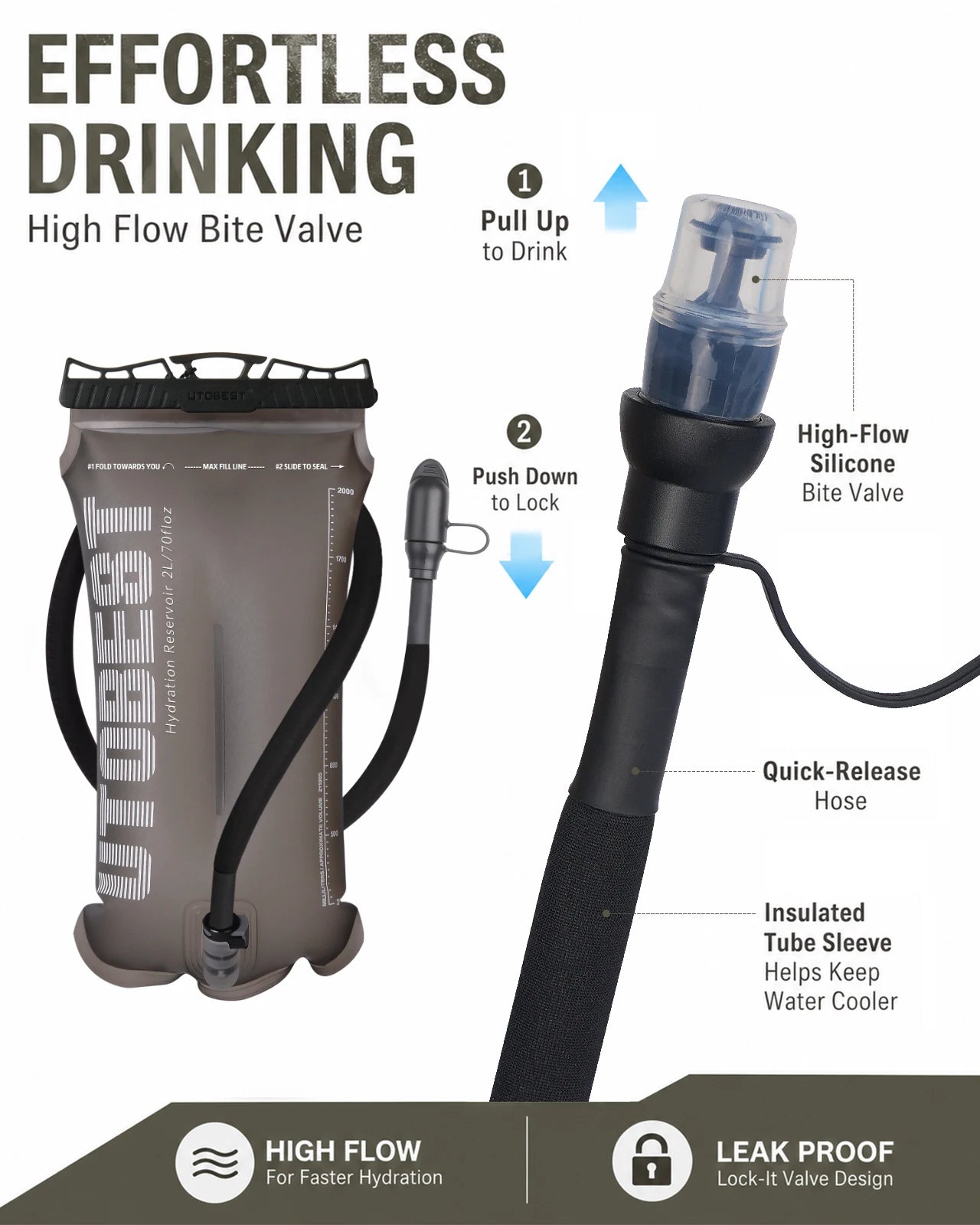 An infographic showing a UTube8 hydration bottle with an attached black insulated tube and labeled callouts for the high-flow silicone bite valve, quick-release hose, and insulated tube sleeve, on a white background with marketing text.