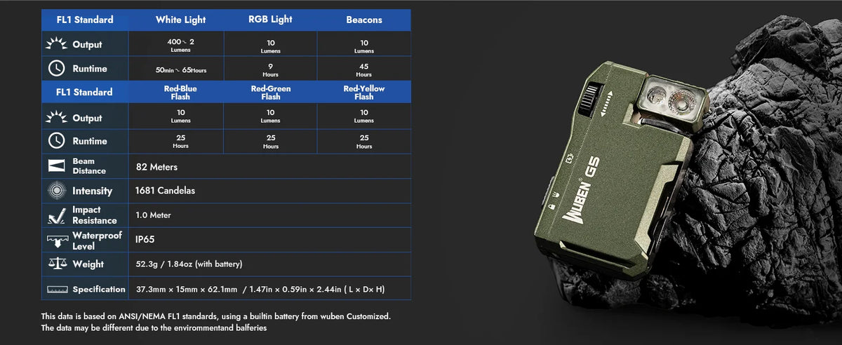 Flashlight with specifications on a dark background