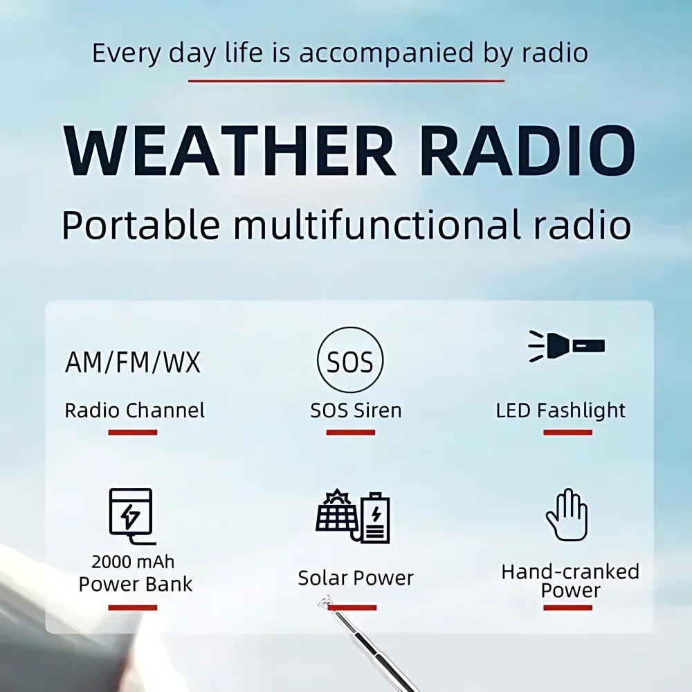 Promotional graphic for a portable weather radio with text reading 'WEATHER RADIO' and feature icons for AM/FM/WX channels, SOS siren, LED flashlight, 2000 mAh power bank, solar power, and hand-crank power.