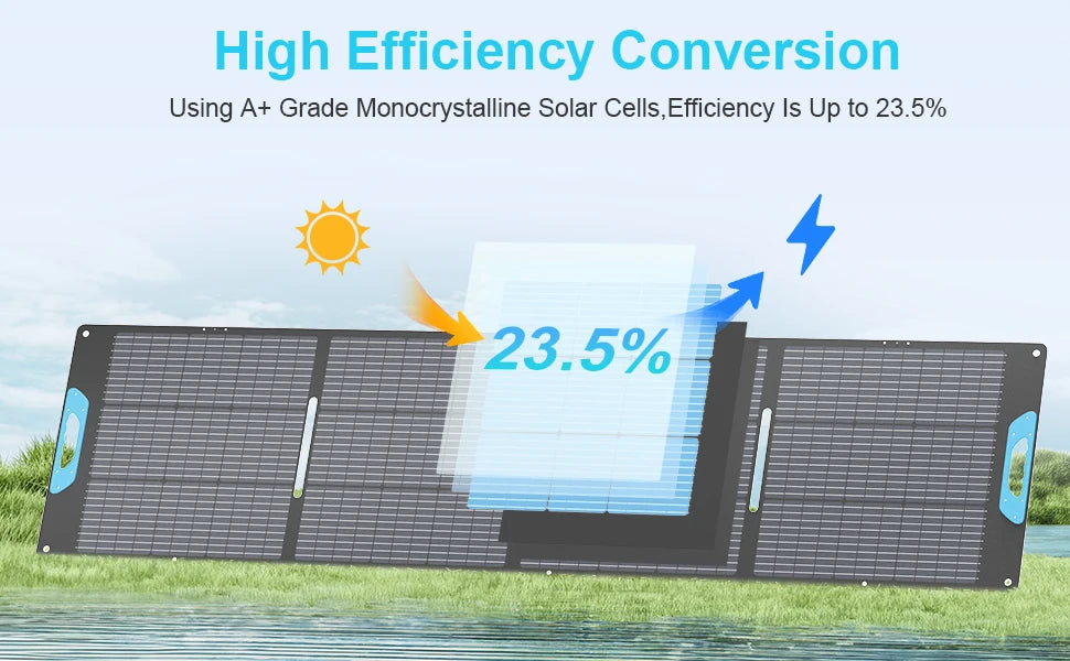 A foldable solar panel set displayed outdoors on grass near water, with promotional text reading 'High Efficiency Conversion' and 'Using A+ Grade Monocrystalline Solar Cells, Efficiency Is Up to 23.5%'.