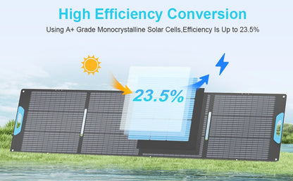 A foldable solar panel set displayed outdoors on grass near water, with promotional text reading 'High Efficiency Conversion' and 'Using A+ Grade Monocrystalline Solar Cells, Efficiency Is Up to 23.5%'.