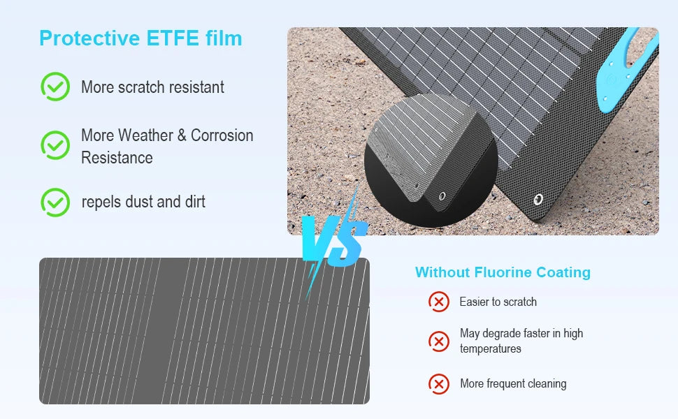 Comparison of Protective ETFE film with and without fluorine coating on a textured surface.