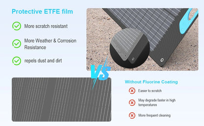 Comparison of Protective ETFE film with and without fluorine coating on a textured surface.