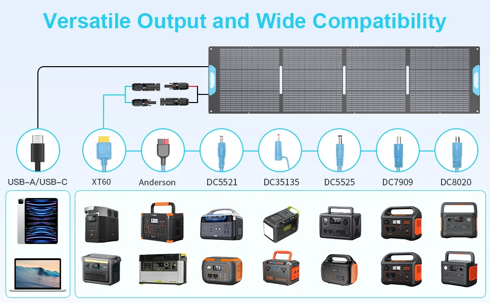 A compatibility and output diagram showing a solar panel connected to multiple USB-A/USB-C, XT60, Anderson, and DC output cables, with many portable power stations and devices listed below on a light blue background.