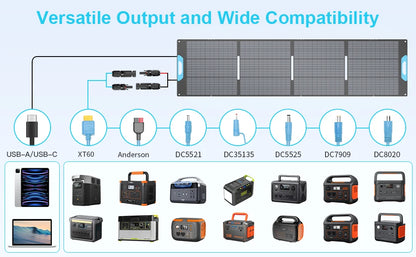 A compatibility and output diagram showing a solar panel connected to multiple USB-A/USB-C, XT60, Anderson, and DC output cables, with many portable power stations and devices listed below on a light blue background.