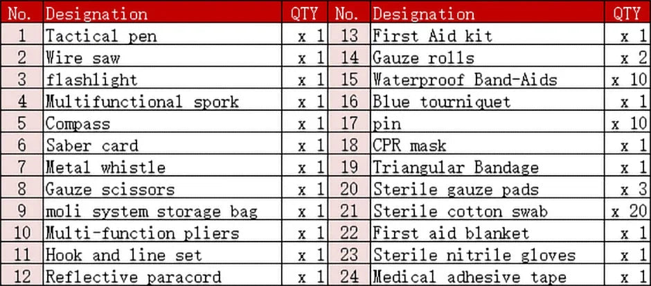 List of survival gear items with quantities on a white background