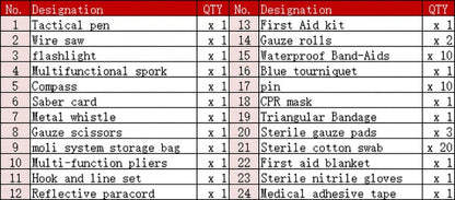 List of survival gear items with quantities on a white background