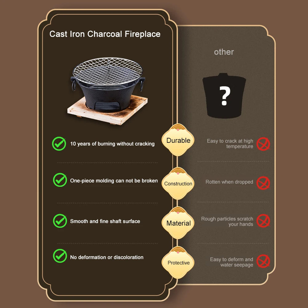 Comparison chart of cast iron charcoal fireplace features on a brown background