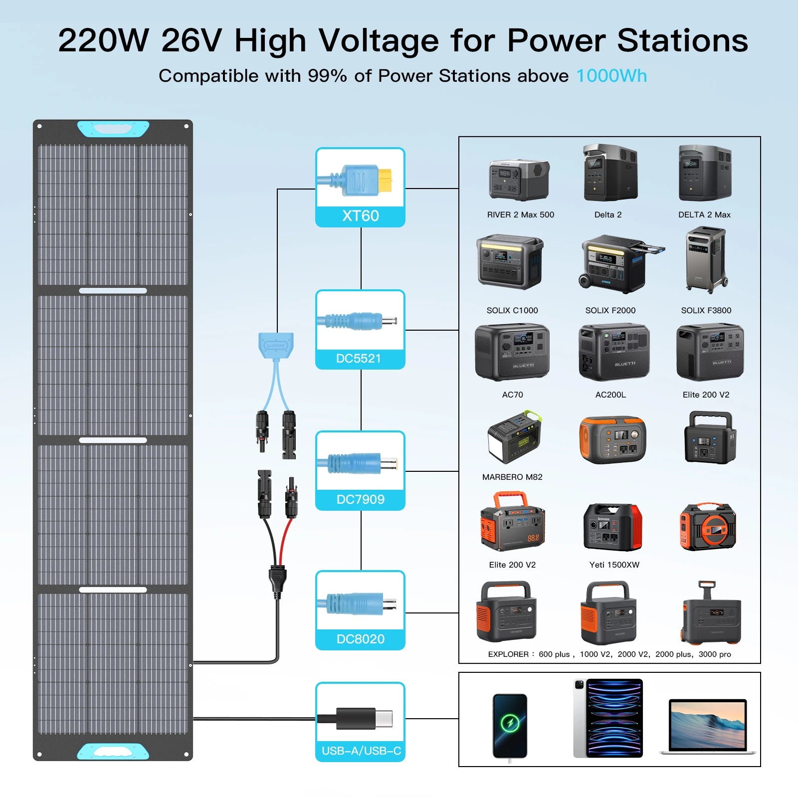 Solar panel with compatibility chart for power stations on a light blue background